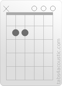 Diagramme de l'accord Em/B (x,2,2,0,0,0)